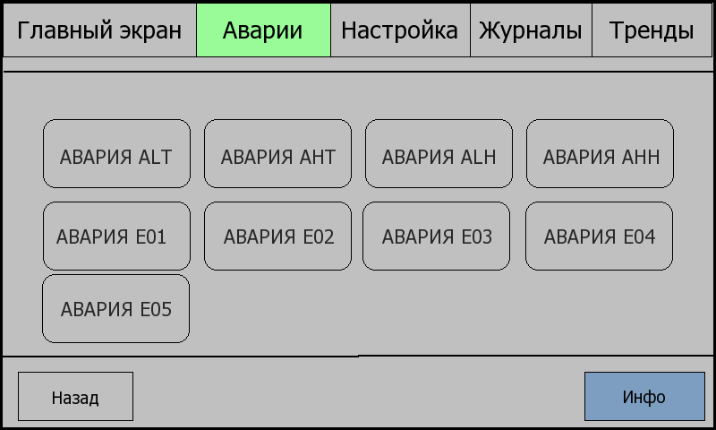 Экран активных аварий климатической системы
