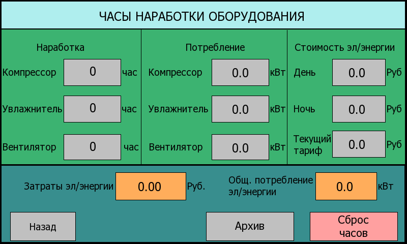Экран часов наработки и учёта потребления оборудования